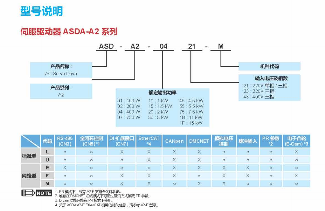 Asd 高 機能